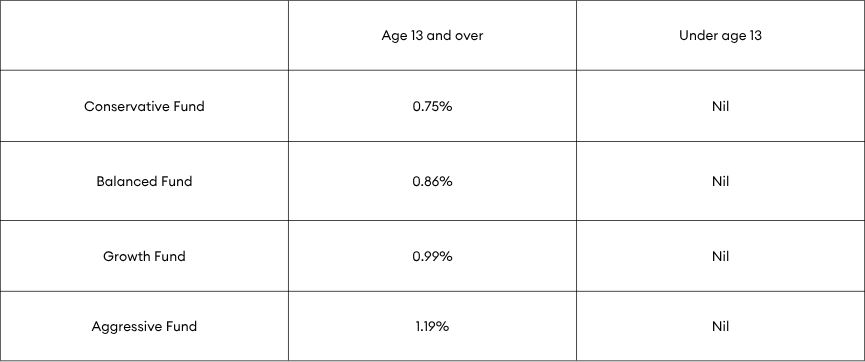 1-may-fee-table.png