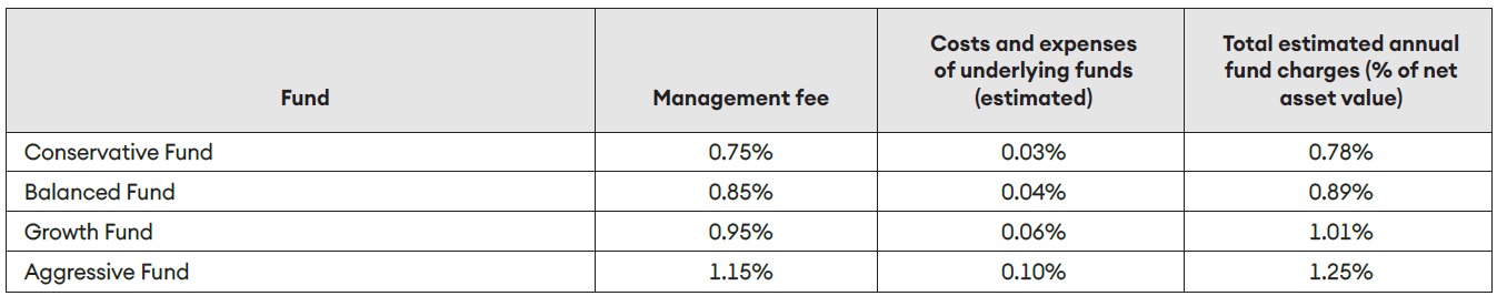 PKS-fees-table.png